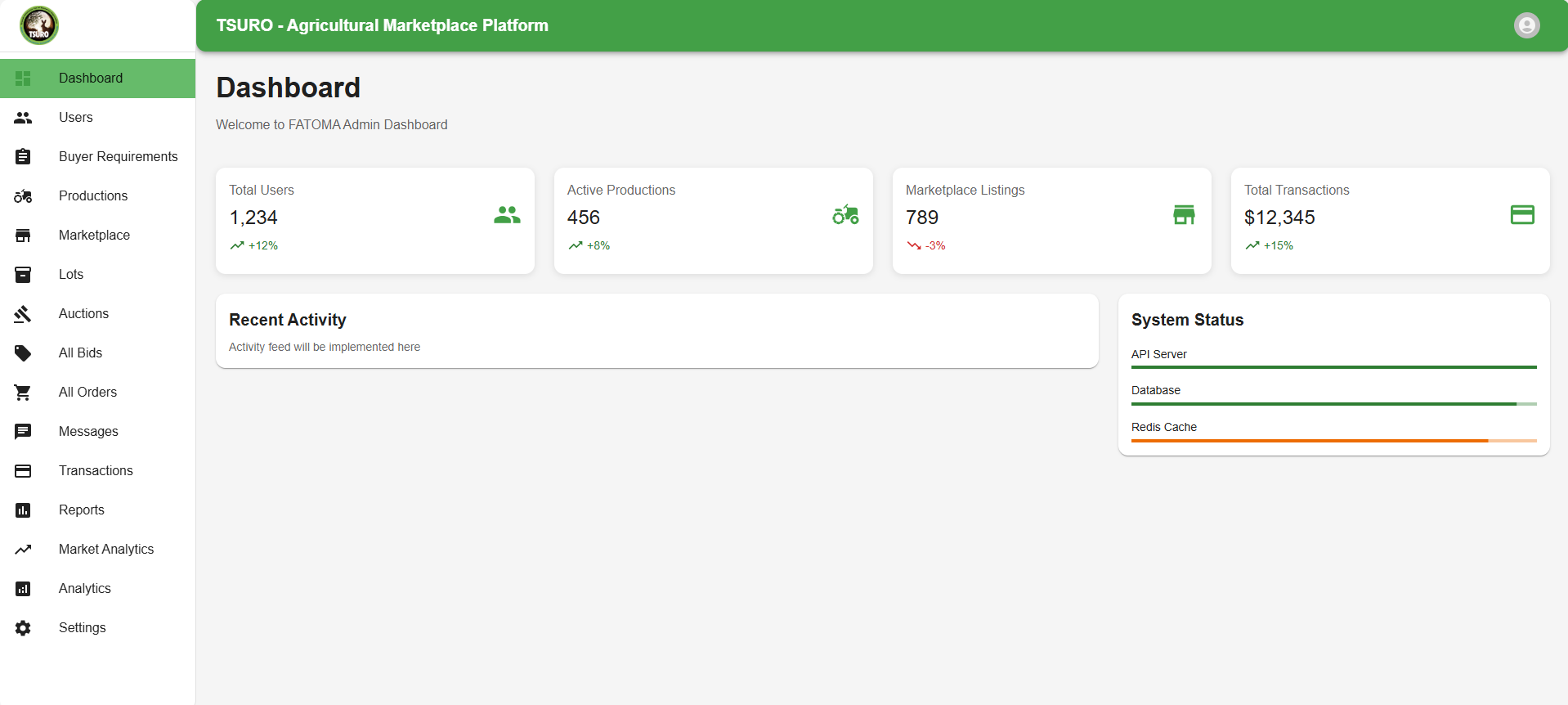 FamaLink Dashboard Admin Interface